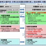 事業の枠組み