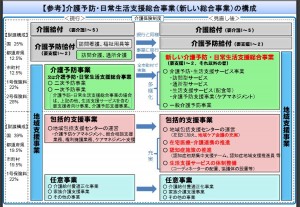 事業の枠組み