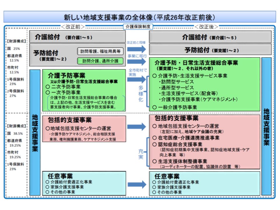 地域支援事業